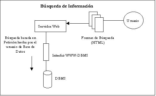 Bsqueda de Informacin