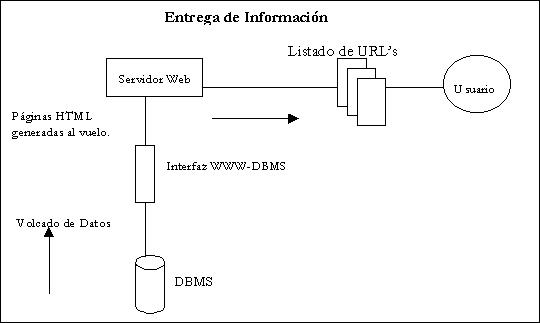 Entrega del listado de URLs