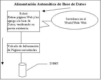 Alimentacin de la Base de Datos va Combine System