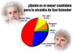 Ver Grfico