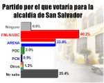 Ver Grfico