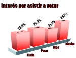 Ver Grfico