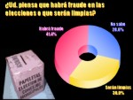 Ver Grfico