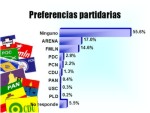 Ver Grfico