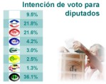Ver Grfico