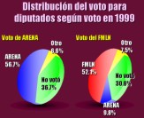 Ver Grfico