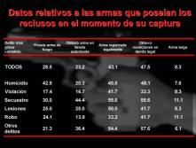 Grfica N 4